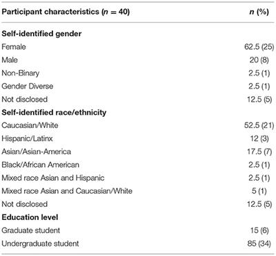 Considerations for Meeting Students' Mental Health Needs at a U.S. University During the COVID-19 Pandemic: A Qualitative Study